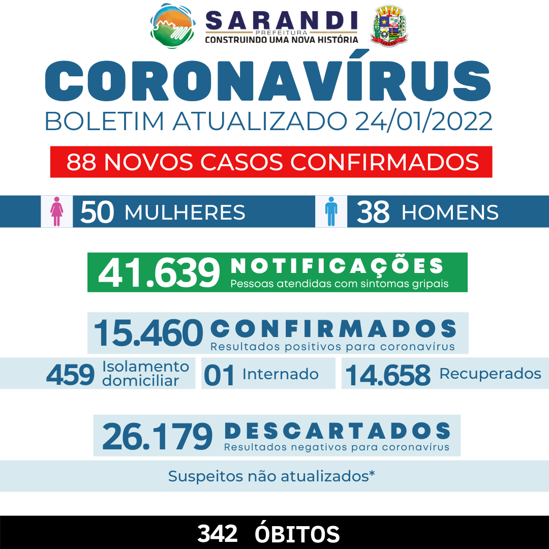 BOLETIM COVID-19 - 24/01/2022